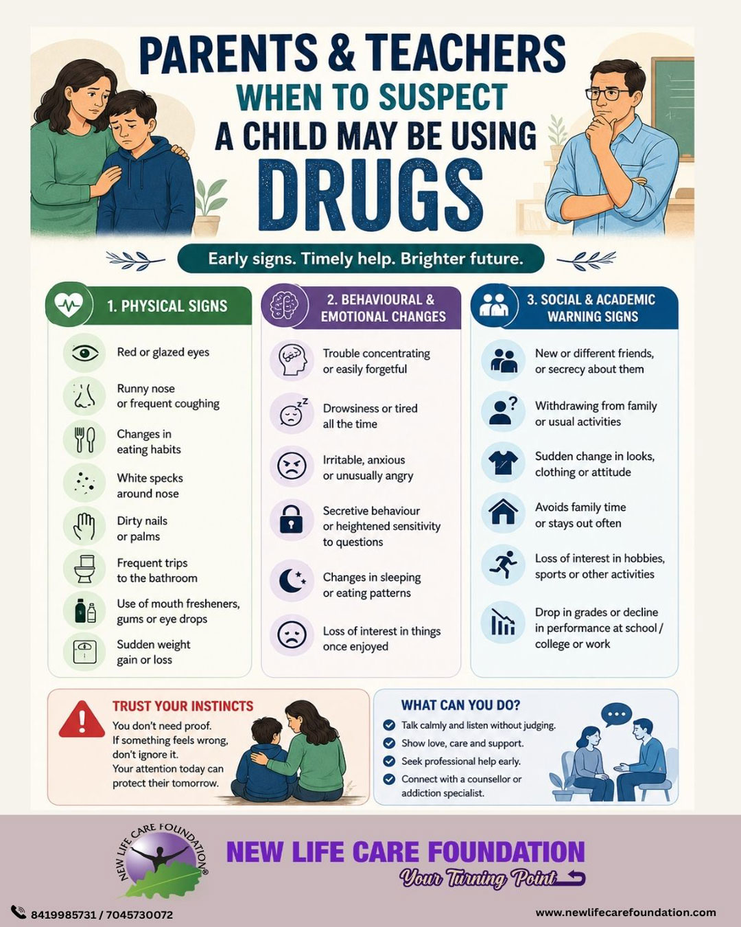 Parents & Teachers When to Suspect A Child May be Using Drugs